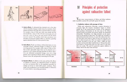 Survival in a Nuclear Attack 1960_0014